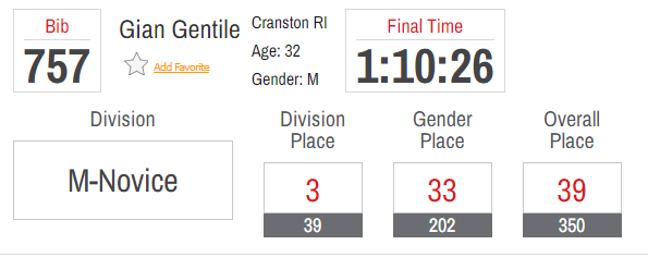 Gian Gentile Race Bib