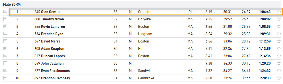 2022 Hyannis Triathlon Race Results